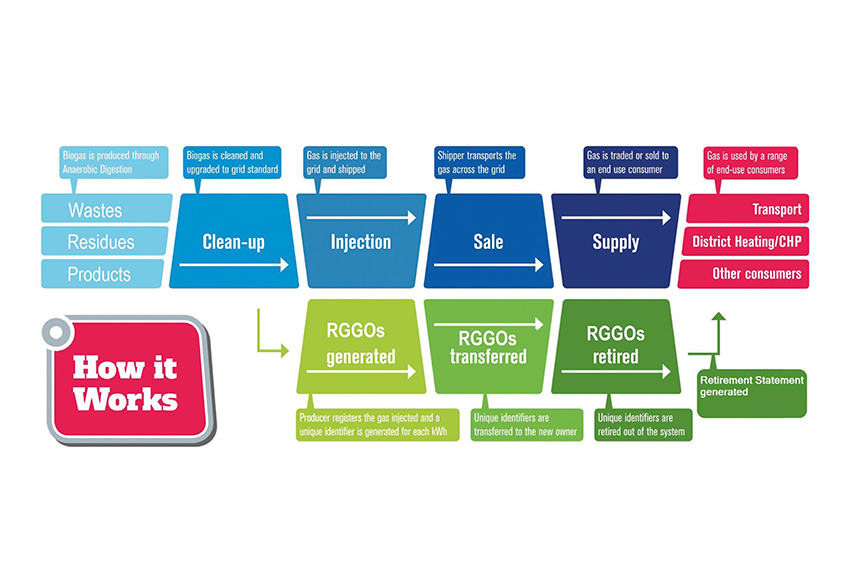 renewable-gas-guarantees-of-origin-and-why-are-they-important